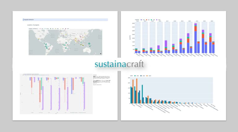 サステナクラフト、2023年のボランタリーカーボンクレジット市場動向レポートを公開