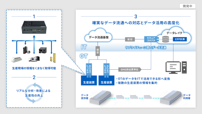 オムロン、製品サプライチェーンのカーボンフットプリント（CFP）の可視化を目指し、実証実験