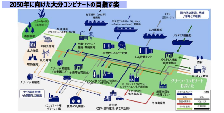 大分県が脱炭素を目指す「グリーン・コンビナートおおいた」構想の展開