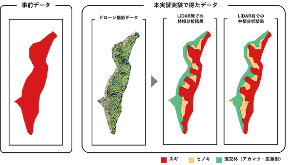 「日立システムズ、森林調査のデジタル化で業務効率化を実証」のアイキャッチ画像