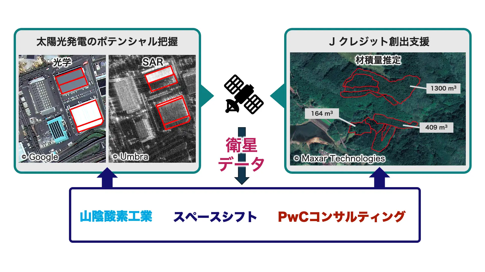 「スペースシフト、衛星データによる脱炭素支援の実証試験を開始」のアイキャッチ画像