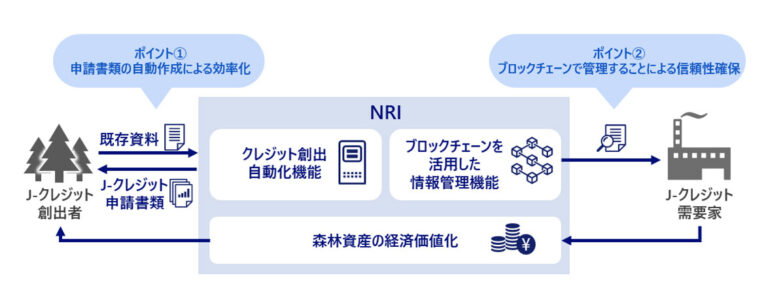 野村総合研究所、森林由来J-クレジットによる環境・地域貢献へ