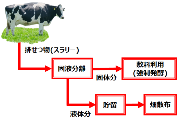 酪農業に革命、J-クレジットを活用したカーボンニュートラルの取り組み開始