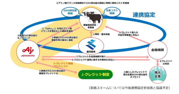 「味の素と鹿児島県、畜産におけるカーボンクレジット創出で協力」のアイキャッチ画像