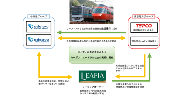 小田急・東京電力、カーボンオフセットプロジェクトで提携