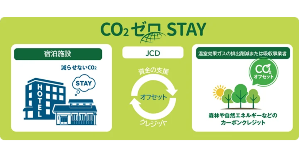 東京ステーションホテル『CO₂ゼロSTAY』サービス開始、宿泊によるCO₂をオフセット