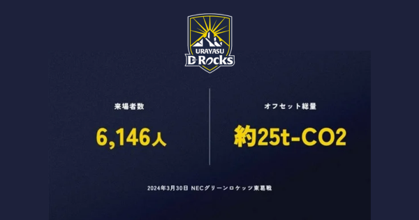 ラグビー浦安D-Rocks、試合でのCO2排出をカーボンクレジットでオフセット