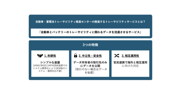 「自動車・蓄電池トレーサビリティセンター、カーボンフットプリント管理の新サービス開始」のアイキャッチ画像