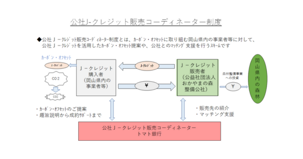 トマト銀行、J-クレジット販売促進へ　森整備公社と連携