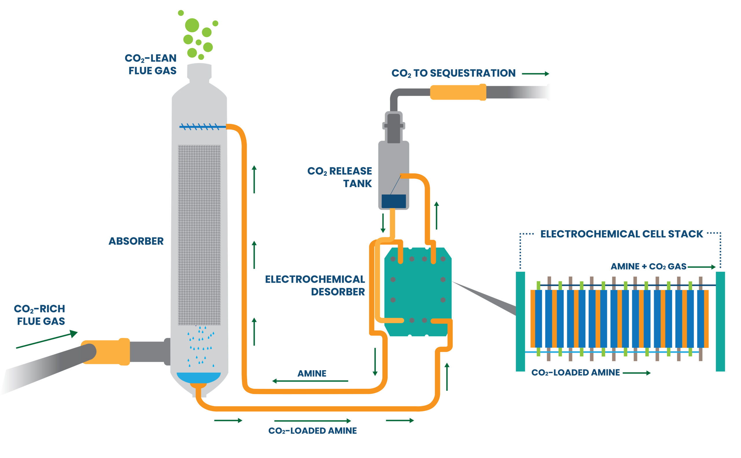 「Coastal Bend LNGとSolvanic　MIT発技術で「電気化学式CO2回収」実証へ　テキサス湾岸でFEED調査開始」のアイキャッチ画像