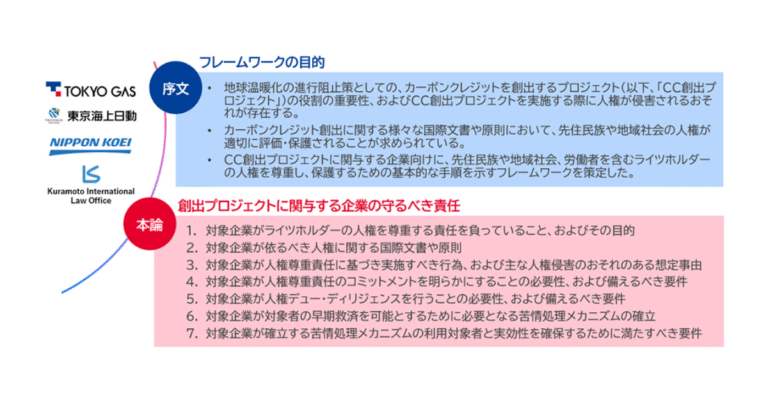 「人権を守るカーボンクレジット」　東京ガスなど3社が新たな評価ルールを策定