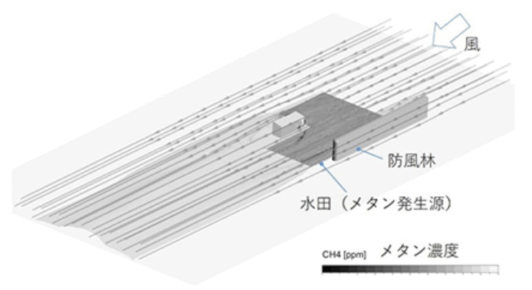 東京ガス、水田のメタン排出を簡単計測　独自技術でカーボンクレジットの信頼性向上へ