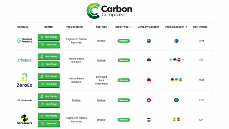 「高品質カーボンクレジットを無料で比較」　Carbon Compared、新ツール公開
