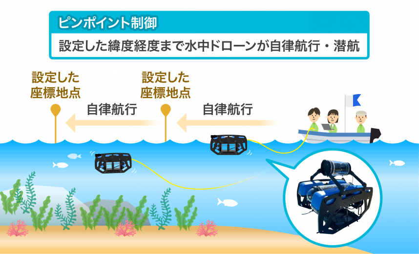 「神奈川県、ブルーカーボンクレジット申請支援のモデル事業を開始　水中ドローン活用で手続き簡略化へ 」のアイキャッチ画像