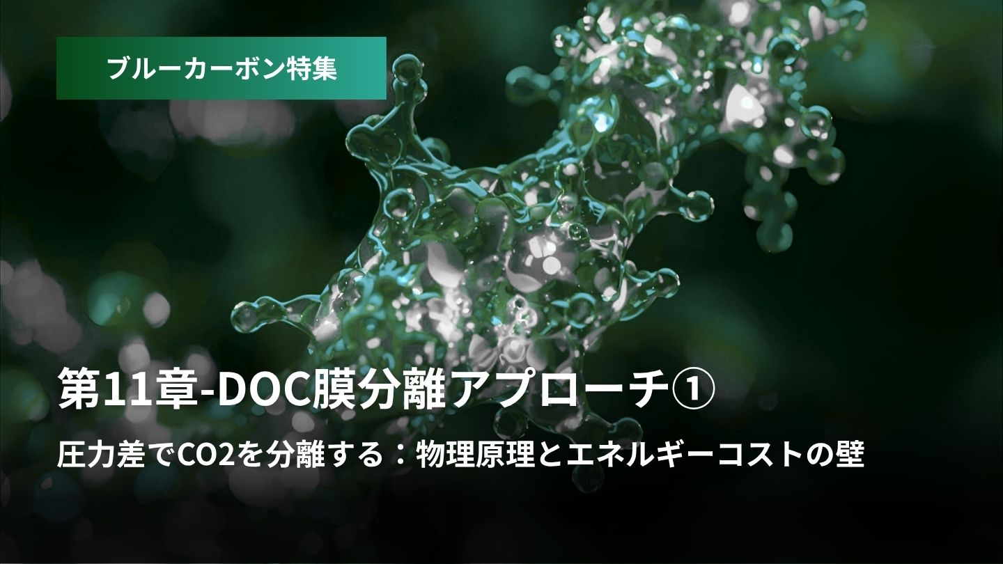 「ブルーカーボン特集：第11章 – DOC膜分離アプローチ  ①圧力差でCO2を分離する  物理原理とエネルギーコストの壁」のアイキャッチ画像