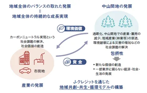 静銀経営コンサル、金融グループ初のJ-クレジット・プロバイダーに登録