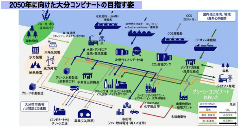 大分県が脱炭素を目指す「グリーン・コンビナートおおいた」構想の展開 