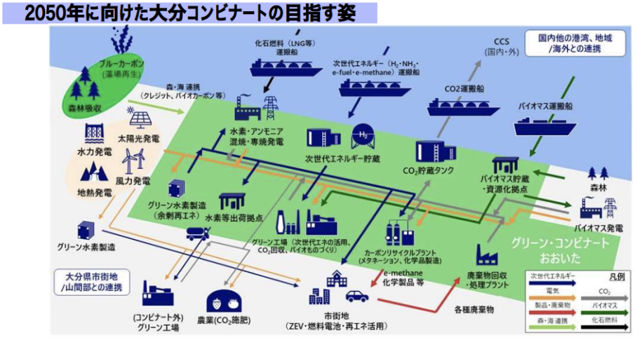 「大分県が脱炭素を目指す「グリーン・コンビナートおおいた」構想の展開 」のアイキャッチ画像