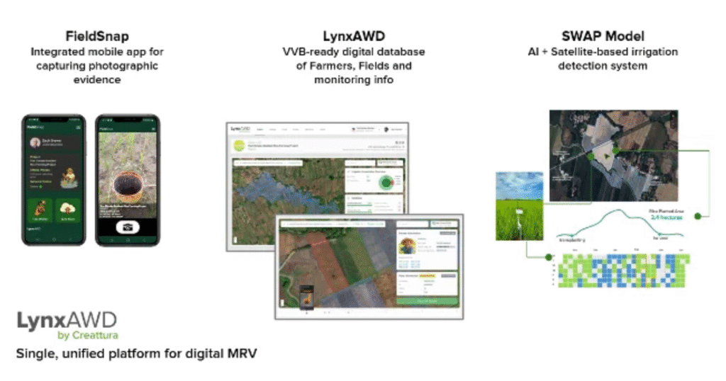 フィリピンで1.4万ha超のメタン削減 「LynxAWD」本格導入で大規模MRV実現