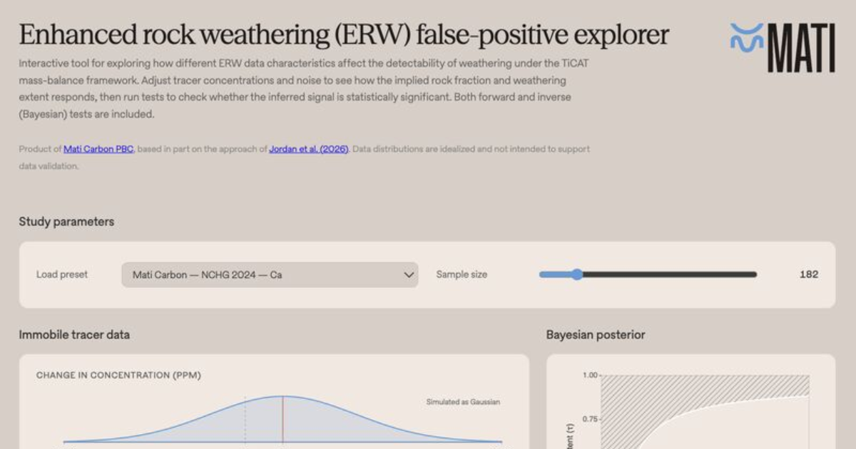 Mati Carbon、ERWデータの統計的検証ツールを無償公開　業界共通のMRV基盤か、デファクト標準化への布石か