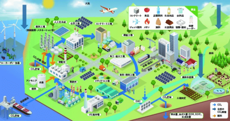 カーボンリサイクルファンド、2026年度研究助成公募を開始　民間資金活用型エコシステムの意義と限界